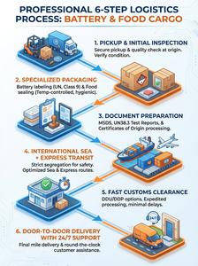 Vận chuyển hàng hóa nhạy cảm chuyên dụng đường biển & đường bộ đến <span class=keywords><strong>Canada</strong></span> với dịch vụ <span class=keywords><strong>LCL</strong></span> + vận chuyển đường bộ nhanh chóng & đáng tin cậy, hỗ trợ 24/7 - Product Image 3