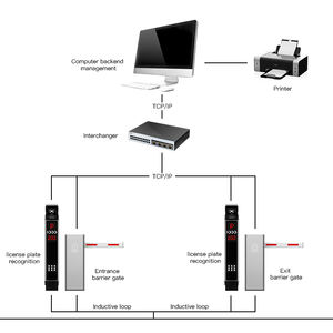 Système <span class=keywords><strong>de</strong></span> contrôle d'accès automatique HCW 6 mètres avec lecteur d'empreintes digitales/visage/<span class=keywords><strong>code</strong></span> QR, barrière <span class=keywords><strong>de</strong></span> portail à bras articulé pour autoroute et parking, IP56 - Product Image 2