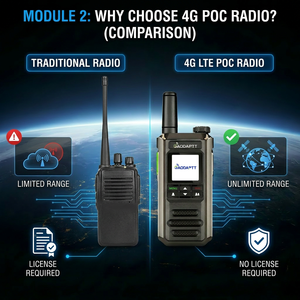 Radio bidirectionnelle portable Android GaodaPTT K10 4G POC avec carte SIM mondiale, GPS, Wi-Fi, Bluetooth, idéale pour la planification des patrouilles, compatible OEM - Product Image 2
