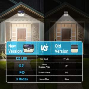 Lampe Solaire LED Extérieure en Gros avec Détecteur de Mouvement PIR, Étanche IP65, Alimentée par Énergie Solaire pour Jardin, Cour et Patio - Product Image 2