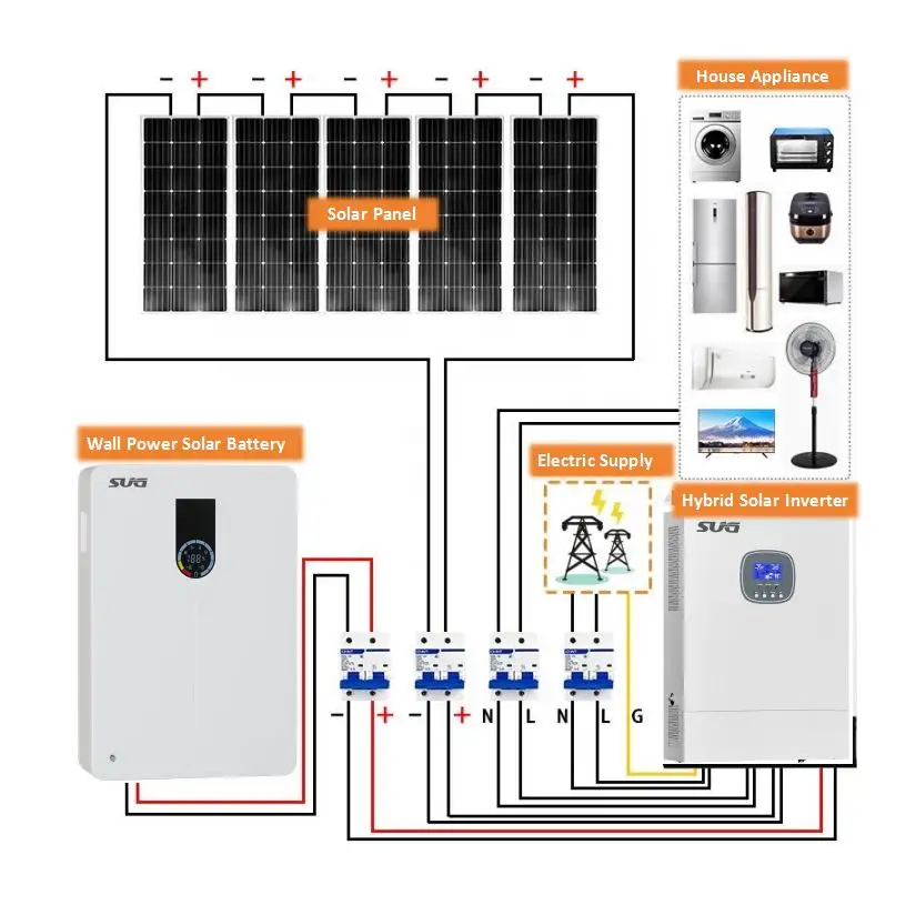 Sistem tenaga matahari 3,5 kW dengan baterai dan Inverter untuk produksi energi yang efisien