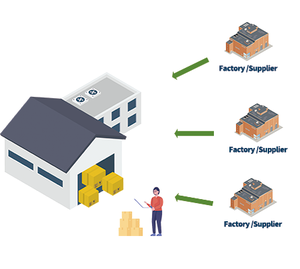 LCL-меньше, чем контейнерные перевозки из Китая в Германия (Гамбург/Бремень/Аашен/Аасбах/Аугсбург/Берлин/Билефельд) 0,3 куб. М. ~ 10 куб. - Product Image 5