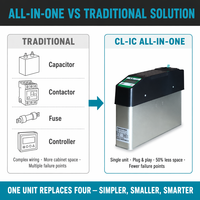 Condensateur de puissance intégré intelligent CL-IC 5-60kvar 400V 50Hz Classe d'isolation IP20 Compensation de puissance réactive Banque PFC Énergie