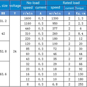 Metal Shaft Diameter 8mm/10mm 45mm DC Planetary Geared Fan 12V MAX Load Torque 253kg.cm - Product Image 4