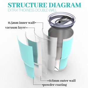 <strong>Wine</strong> Stainless Steel Vacuum Insulated <strong>Tumbler</strong> With Lid Sublimation Wholesale Double Layer Coffee Cup - Product Image 5