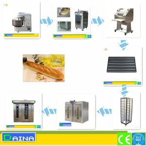 Chaîne de production complète d'équipements de boulangerie automatiques/machines à pain, vente chaude, machine à cuire les pains à burger, cuisson complète - Product Image 6