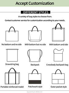 High Quality Reusable Wholesale <b>Canvas</b> Tote <b>Bags</b> for Women Custom Logo Design for Small Businesses <b>Shopping</b> Gift <b>Bags</b> - Product Image 5