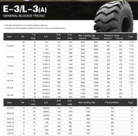 Радиальные шины Aeolus AIN47 OTR, грузовые шины 16. 00r25, шины для самосвала 16. 00r25