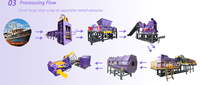 Déchiqueteuse de tôles d'acier pour navires, machine robuste pour le traitement des coques de navires et des aciers de construction