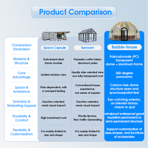 폴리카보네이트 별 관측 돔 텐트 캠핑 지오데식 돔 버블 하우스 360 °   투명 유리 버블 하우스 텐트 - Product Image 2