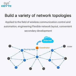 Ebyte E180-Z8910SX Small Size High Reliability Working in the 2.4GHz Frequency Band ZIGBEE Module - Product Image 3