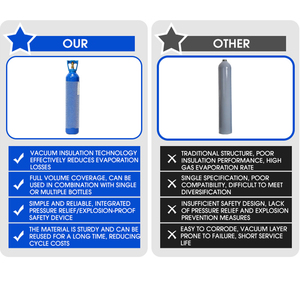 Gebrauchte Industrielle Sauerstoff-Gasflasche 40L 50L Stahltank 200 Bar mit Ventil für Fertigungszwecke - Product Image 5