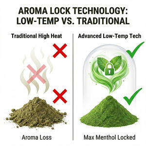 Natuurlijk pepermuntbladpoeder (menthol, muntflavonoïden) Gezondheidsvoeding Koelend Verzachtend Frisse Adem Bak ingrediënt - Product Image 2