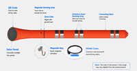 Sensor de Humedad y Conductividad Eléctrica del Suelo PG3H-50BE(1-2-4) 485