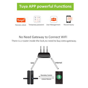 Poignée <span class=keywords><strong>de</strong></span> porte intelligente Life Smart avec empreinte digitale double, serrure <span class=keywords><strong>de</strong></span> porte intelligente à double empreinte digitale pour porte en aluminium, portail extérieur - Product Image 3