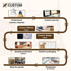 Nouveau Stock Vintage 11cm montagnes russes en bois petit Train château <span class=keywords><strong>dans</strong></span> <span class=keywords><strong>le</strong></span> <span class=keywords><strong>ciel</strong></span> boîte à <span class=keywords><strong>musique</strong></span> décorations pour la maison pour les cadeaux - Product Image 6