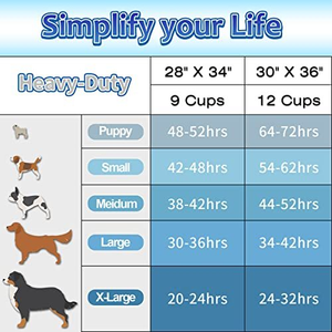 Tapis absorbants jetables super absorbants pour animaux de compagnie, directement de l'usine, pour l'apprentissage de la propreté des chats et des chiens - Product Image 5