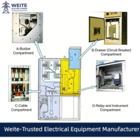 Boîtier de distribution basse tension extérieur IP55/IP54 630A, armoire électrique pour systèmes d'alimentation industrielle en Asie centrale