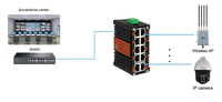 Mini-commutateur Ethernet PoE Gigabit industriel non géré à 10 ports