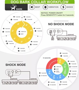नवीनतम बीप कंपन सदमे कुत्ते कॉलर रिचार्जेबल कुत्ते की छाल कॉलर बार्किंग नियंत्रण प्रशिक्षण कॉलर - Product Image 6