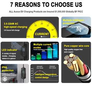 Nouveau câble de charge EV de type 2 premium 16A, 3,6 kW, 10 m, norme européenne, prise autonettoyante, chargeur rapide pour véhicule électrique - Product Image 2