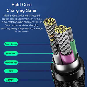 SAMZHE Geflochtenes 66W Schnellladekabel USB-A auf USB-C 6A Schnellladung & Datensynchronisationskabel für Handys Tablets Powerbank - Product Image 6