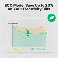 Termostato Inteligente WiFi LangYeao 16A para Caldera de Agua, Eléctrica y de Gas, Compatible con Alexa y Google Home, Modo ECO Programable Semanalmente