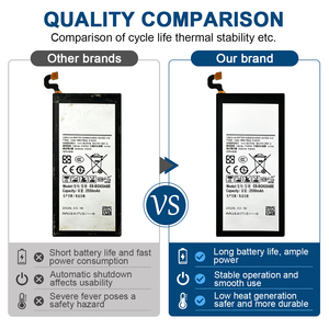 Batteria di Ricambio al Litio Polimero di Alta Qualità EB-BG925ABE 2600mAh per Telefoni Cellulari Samsung Galaxy <span class=keywords><strong>S6</strong></span> <span class=keywords><strong>Edge</strong></span> - Product Image 3