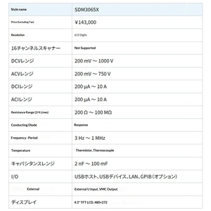 ซิกเลนท์ SDM3065X มัลติมิเตอร์แบบดิจิตอล DMM OEM รับประกัน 1 ปี - Product Image 6
