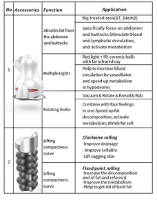 Rodillo de Masaje Muscular Giratorio de 360 Grados, Dispositivo para Eliminar la <span class=keywords><strong>Celulitis</strong></span>, Drenaje Linfático y Moldeamiento Corporal - Product Image 6
