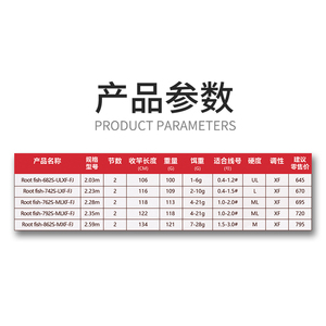 YJROOTFISH قضيب دوار خفيف للغاية UL L <span class=keywords><strong>ML</strong></span> M Fuji Sic Guide 2 قطعة 36T + 40T صنارة صيد من ألياف الكربون - Product Image 2