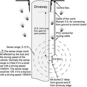 Sensor de seguridad para coche, <span class=keywords><strong>Detector</strong></span> de bucle de vehículo inalámbrico, varita de salida LM157 - Product Image 4