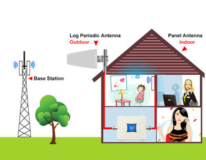 <span class=keywords><strong>DCS</strong></span> <span class=keywords><strong>1800</strong></span> <span class=keywords><strong>MHz</strong></span> 4G Mobilfunkverstärker und Signalverstärker - Product Image 5
