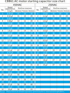 चुunयुआन cb61 पतली फिल्म संधारित्र 7.5uF 450vac एक मोटर स्टार्ट/संचालित स्व-उपचार - Product Image 6