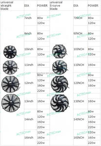 AC.117.1394<span class=keywords><strong>พัดลม</strong></span>ไฟฟ้า12V อเนกประสงค์10นิ้ว120W ชิ้นส่วนระบบปรับอากาศรถยนต์แบบดึงพัดลมคอนเดนเซอร์ AC ระบายความร้อนเครื่องยนต์อัตโนมัติ - Product Image 5