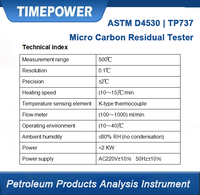 Analyseur de résidus de carbone pour produits pétroliers TIMEPOWER ASTM D4530 ISO 10370 Micro Carbon Residue Tester MCRT, écran tactile 500C