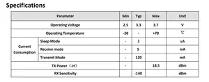 โมดูลการสื่อสาร Lora ขนาดเล็ก Cansec LRW32BH-HA/UA-C ST-STM32WLE โมดูลการส่งสัญญาณ Lora