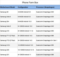 Boîtier de ferme de smartphones intelligentes Android OTG d'occasion pour 20 unités, avec cartes mères personnalisées, mémoire optimisée et emballage robuste