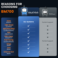Herramienta de Diagnóstico Completo ANCEL BM700 para BMW, Escáner OBD2 para Todos los Sistemas, Lector de Código de Registro de Batería de Automóvil