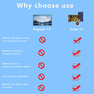 32インチLEDテレビソーラーパネル (テレビとファン付き) ホームライトシステムテレビとソーラーファン (ソーラーペイン付き) - Product Image 6