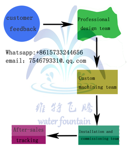 حديث ليد تحت الماء خارجي من الفولاذ المقاوم للصدأ حوض سباحة دائري صغير مبرمج ماء صغير لتزيين الحديقة النافورة المنزلية المستعملة - Product Image 5