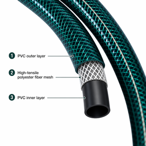 <span class=keywords><strong>Tuyau</strong></span> d'<span class=keywords><strong>arrosage</strong></span> de jardin renforcé vert flexible anti-pli, prix usine Chine, 20m 30m <span class=keywords><strong>50</strong></span> mètres 3/4" 1" 1/2" 1 pouce - Product Image 2