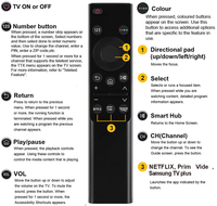 Control Remoto HUAYU BN59-01358B con Código Fijo y Batería AAA para Televisores Samsung Smart QLED/LED con Alcance de 10m