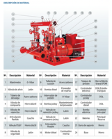 Système de pompe à incendie diesel-électrique personnalisable pour usage industriel, 400 GPM, 8 bars, haut débit, haute pression, robuste