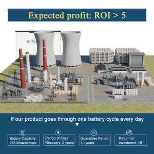 ระบบจัดเก็บพลังงานลิเธียม Renepoly 100kW 215kWh พร้อมตู้ระบายความร้อนด้วยของเหลวและระบบ EMS อัจฉริยะสำหรับการปรับสมดุลโหลดพลังงาน - Product Image 5