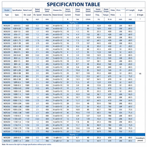 Affidabile Motore per Ascensore Industriale <span class=keywords><strong>Montanari</strong></span> MCK200 Senza Ingranaggi per Ascensori Passeggeri, Supermercati e Magazzini - Product Image 5