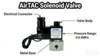 Vanne Solénoïde à Action Directe Airtac 3V206 3V208AB pour Moteur, Pression Moyenne, Haute Fréquence, Haute Précision, Génération d'Oxygène