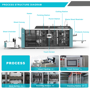 Máquina Termoformadora de Plástico Automática con Vacío a Presión para la Producción de Platos, Vasos, <span class=keywords><strong>Tazones</strong></span>, Bandejas para Huevos y Bandejas de Semillero - Product Image 4