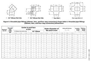 <span class=keywords><strong>TEE</strong></span> de Alta Presión 2000 #   3000 #   6000 #   9000 #   Conexiones en T de Acero al Carbono de 1/8"-4" para Soldadura por Encastre/Rosca - Product Image 4
