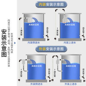 Automatic Shutoff Water Level <b>Controller</b> Ball <b>Valve</b> Manufacturer's Float <b>Valve</b> for Water Tank Water Tower Full Liquid Level Stop - Product Image 2